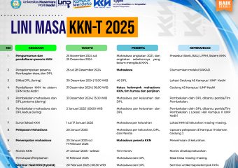 LINI MASA KULIAH KERJA NYATA TEMATIK (KKN-T) TAHUN 2025